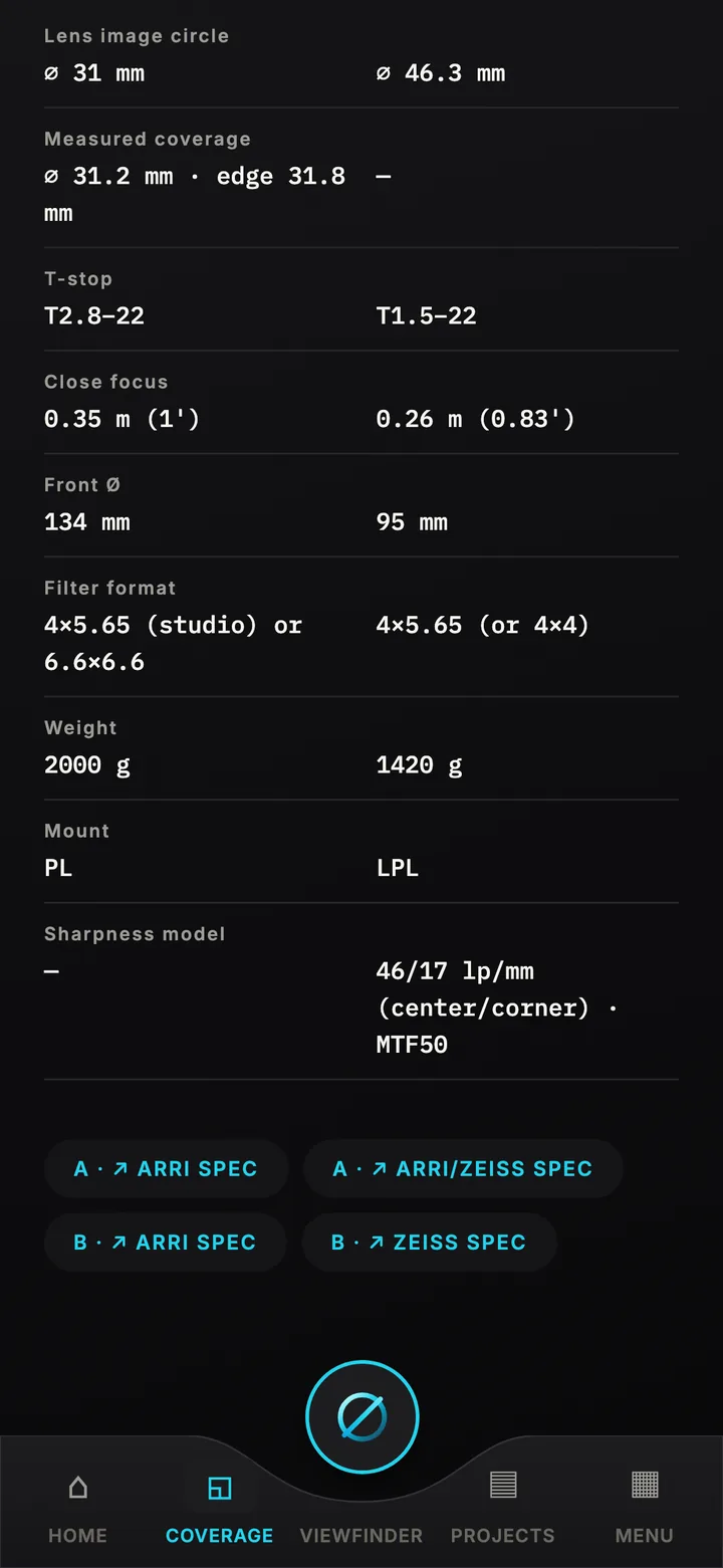 Specs in two columns