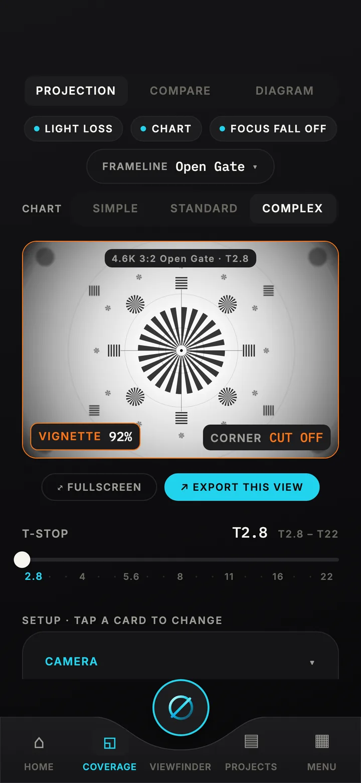 Coverage projection with falloff